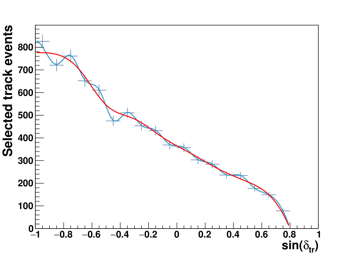 Figure 20